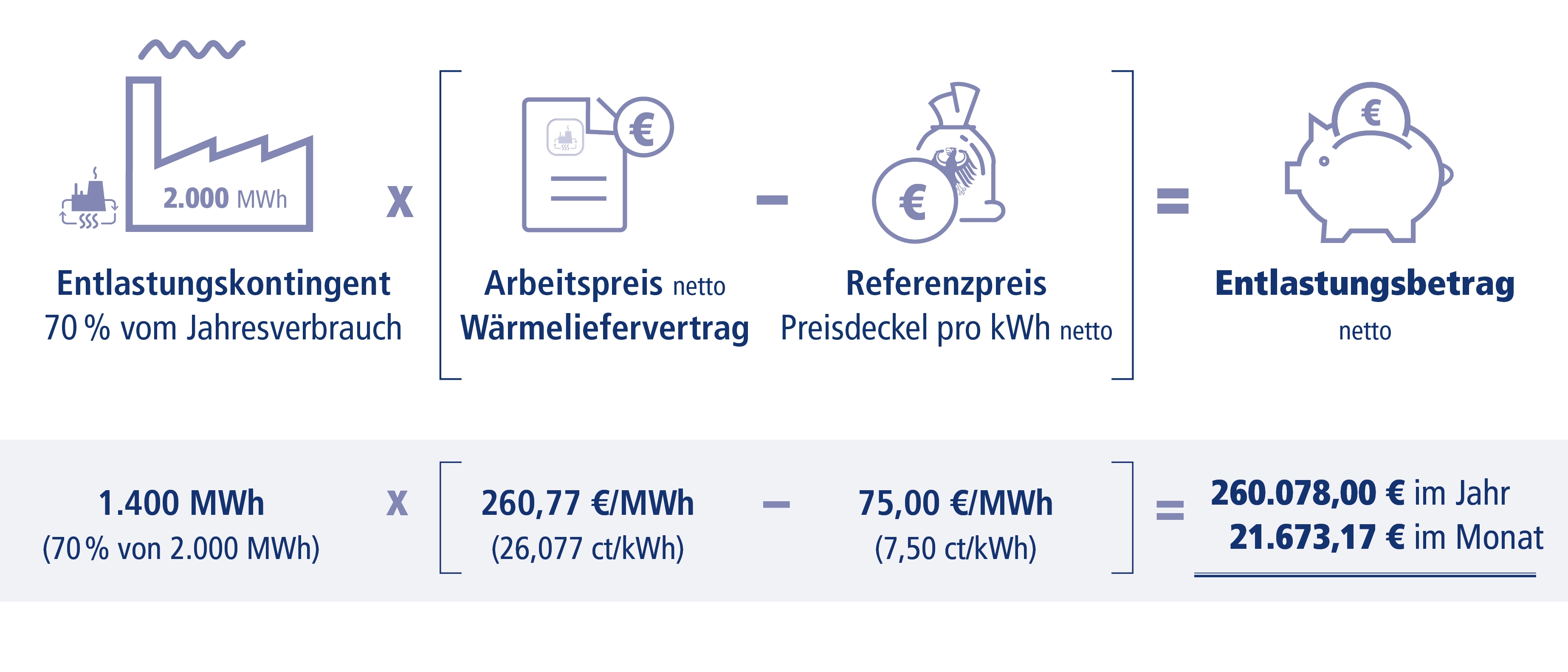 Wärmepreisbremse Für Große Unternehmen Sowie Krankenhäuser - Stadtwerke ...